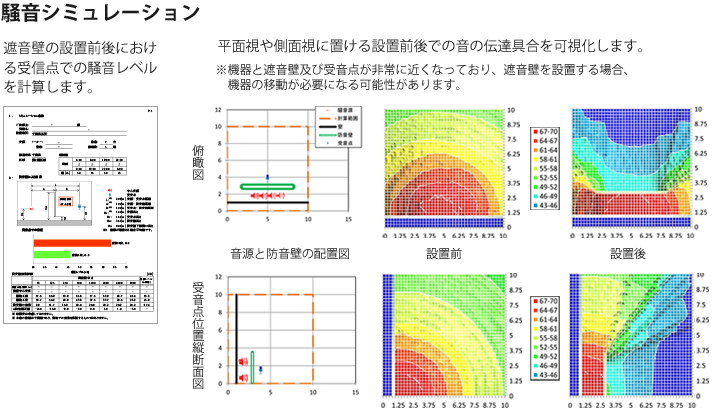 シミュレーション2
